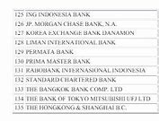 Kode Bank Bsi Untuk Transfer